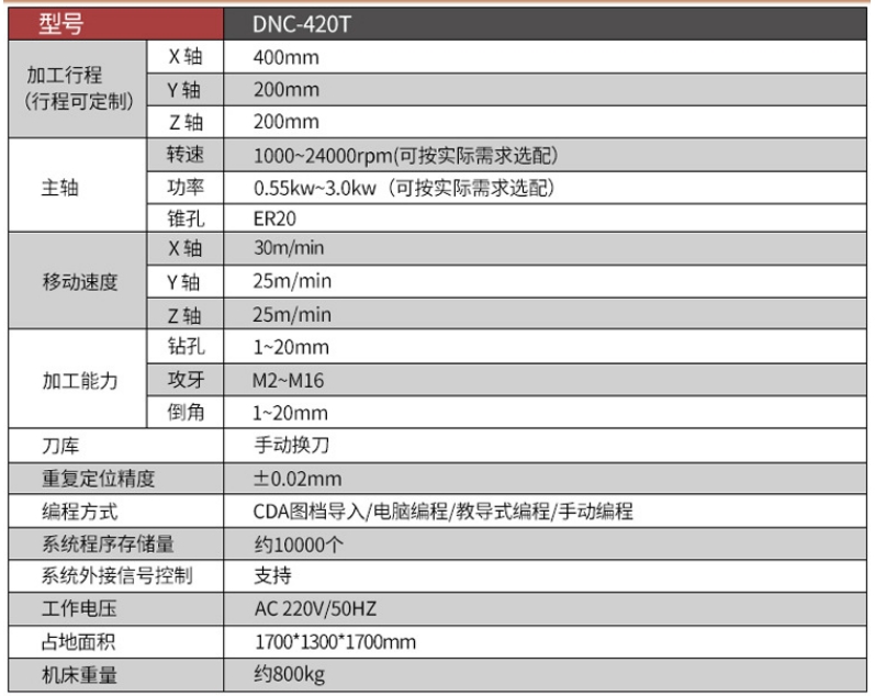 小型臥式數控攻絲機參數
